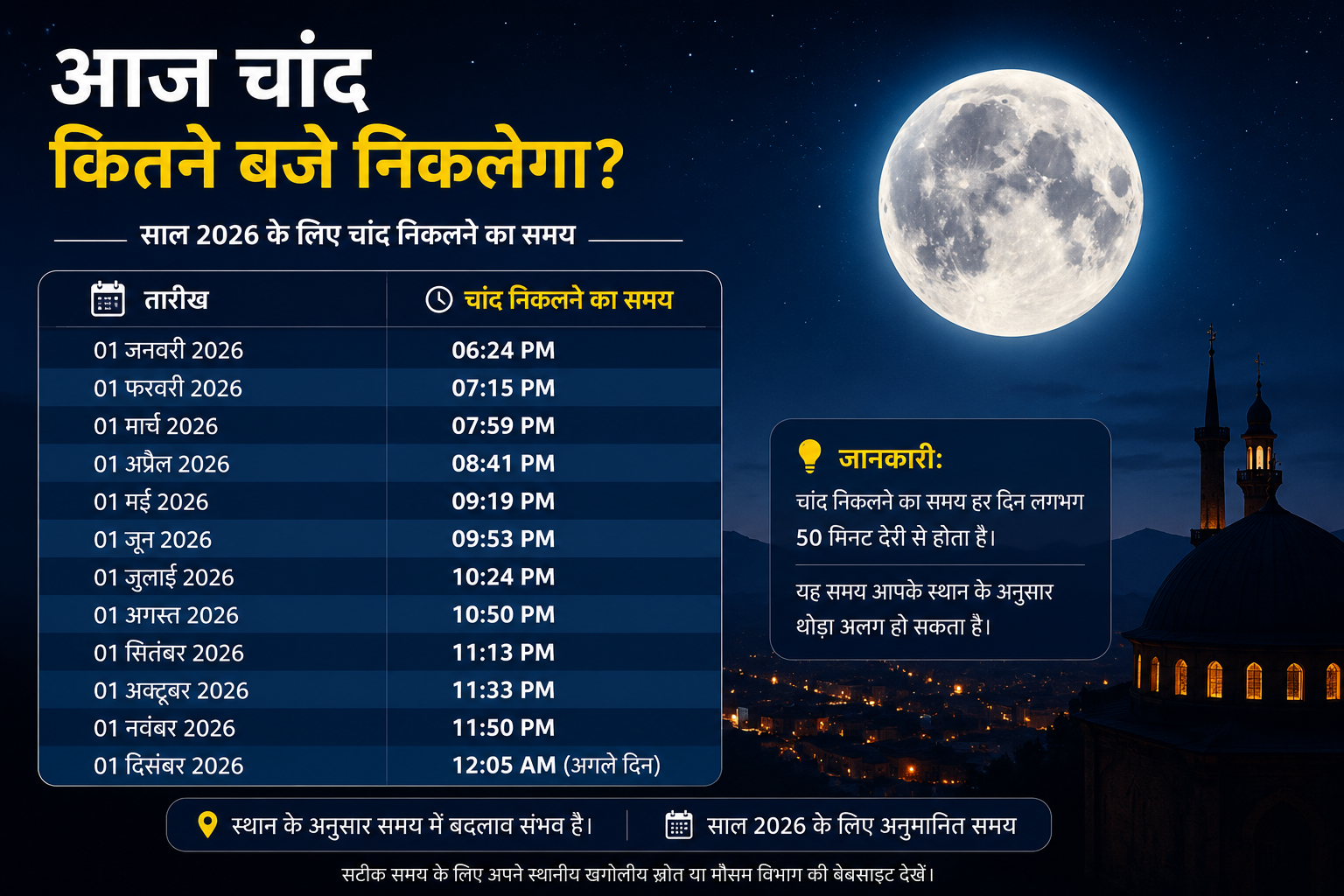 आज चांद कितने बजे निकलेगा