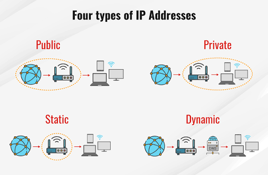 3.6.67.144 IP Address: Meaning, Uses & Network Guide